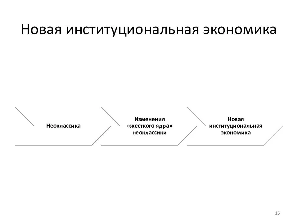 Институциональная рамка в проекте